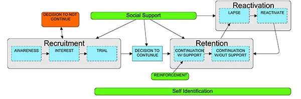 Adoption-Model.jpg