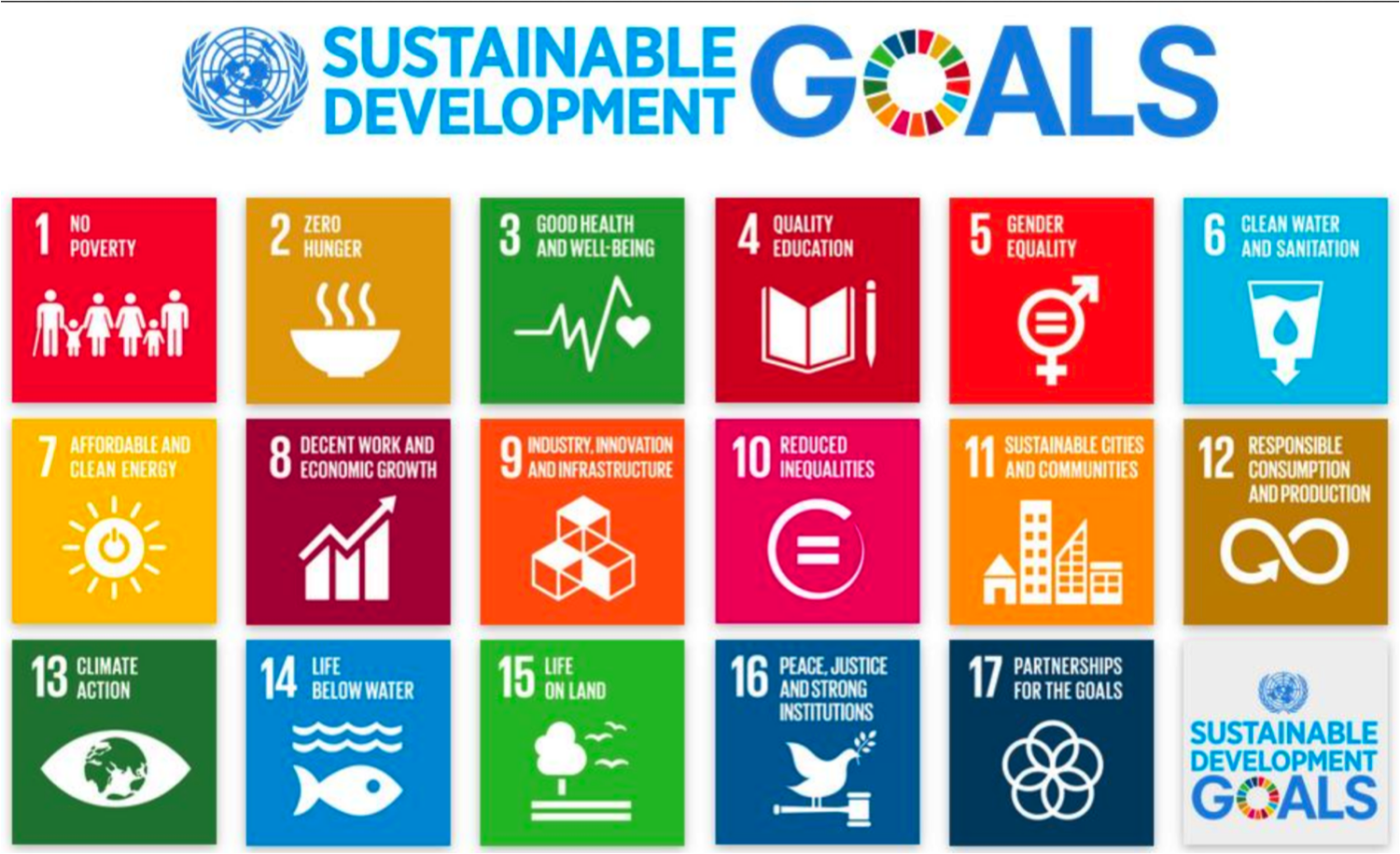 Sustainable Development goals.png
