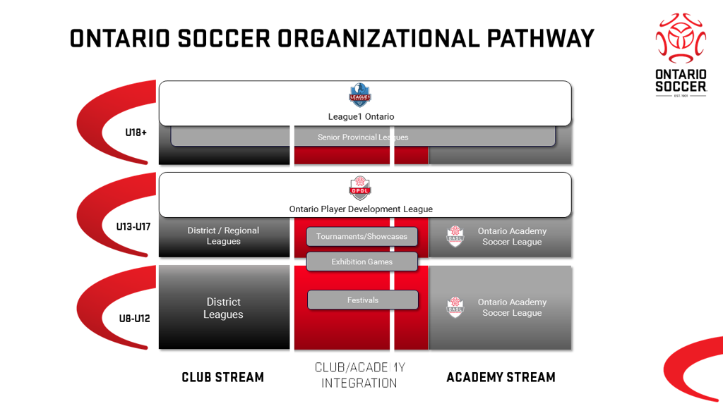 Ontario_Soccer_Organizational_Stream_FINAL_large.png