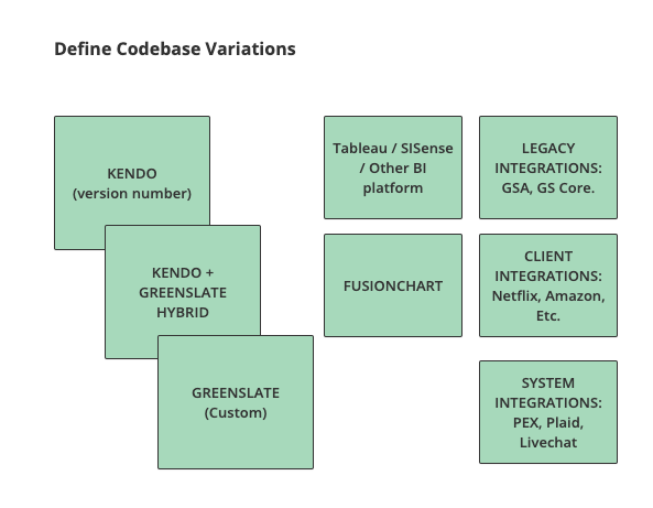 Understanding Codebase.png
