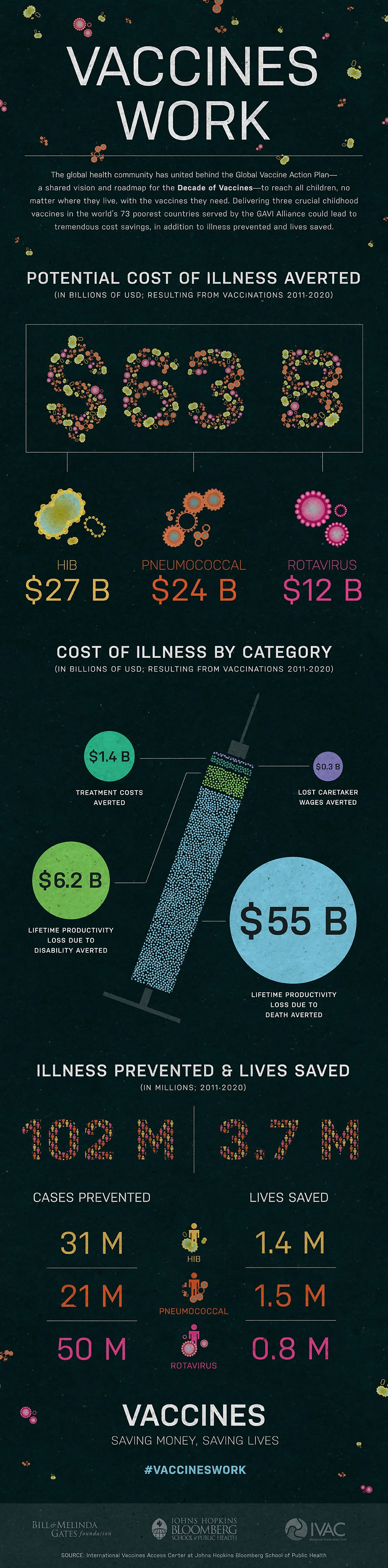 Vaccines_Cost-effectiveness_Infographic.jpg