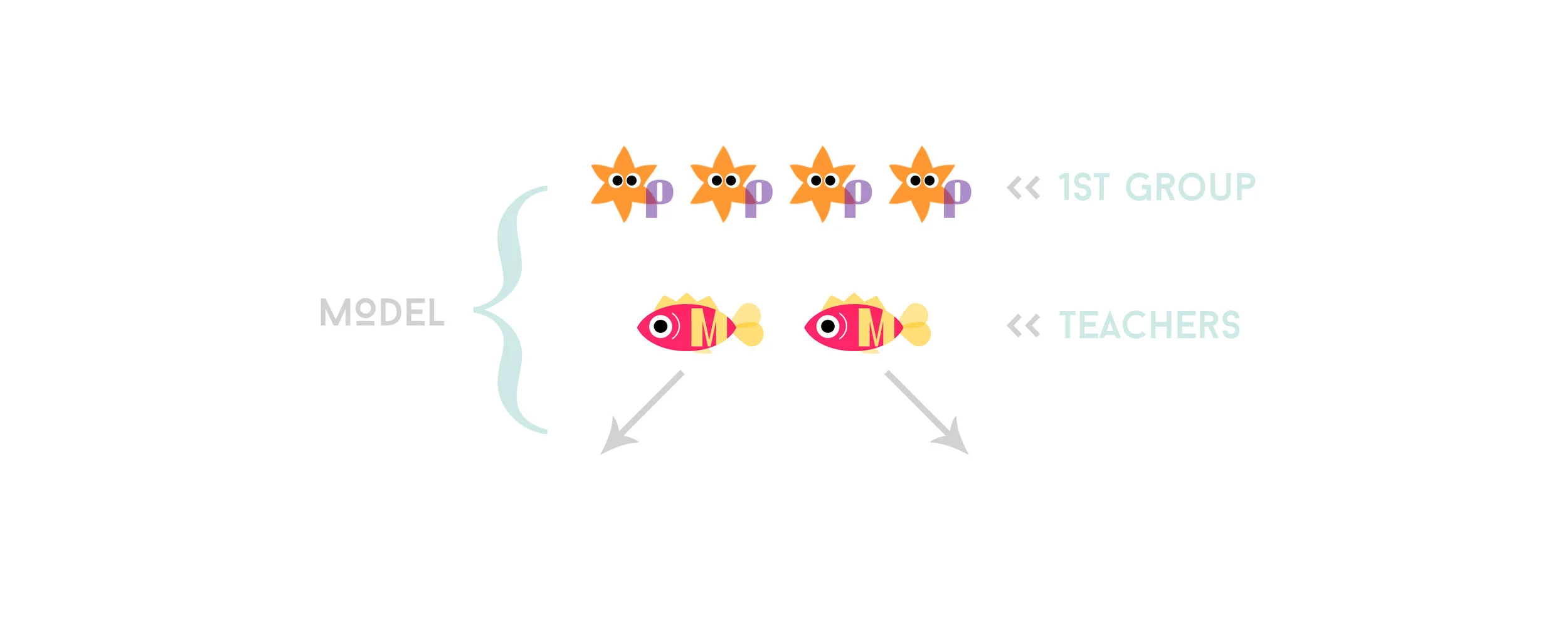 D model 1st stage.jpg