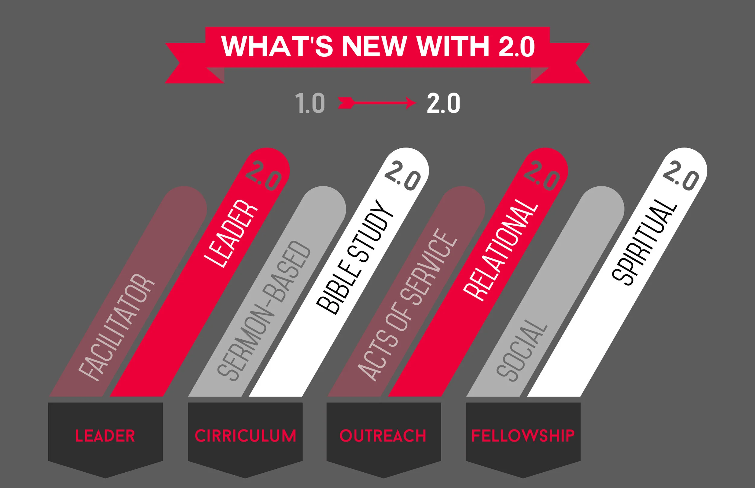 GG2 whats new with 2.0.jpg