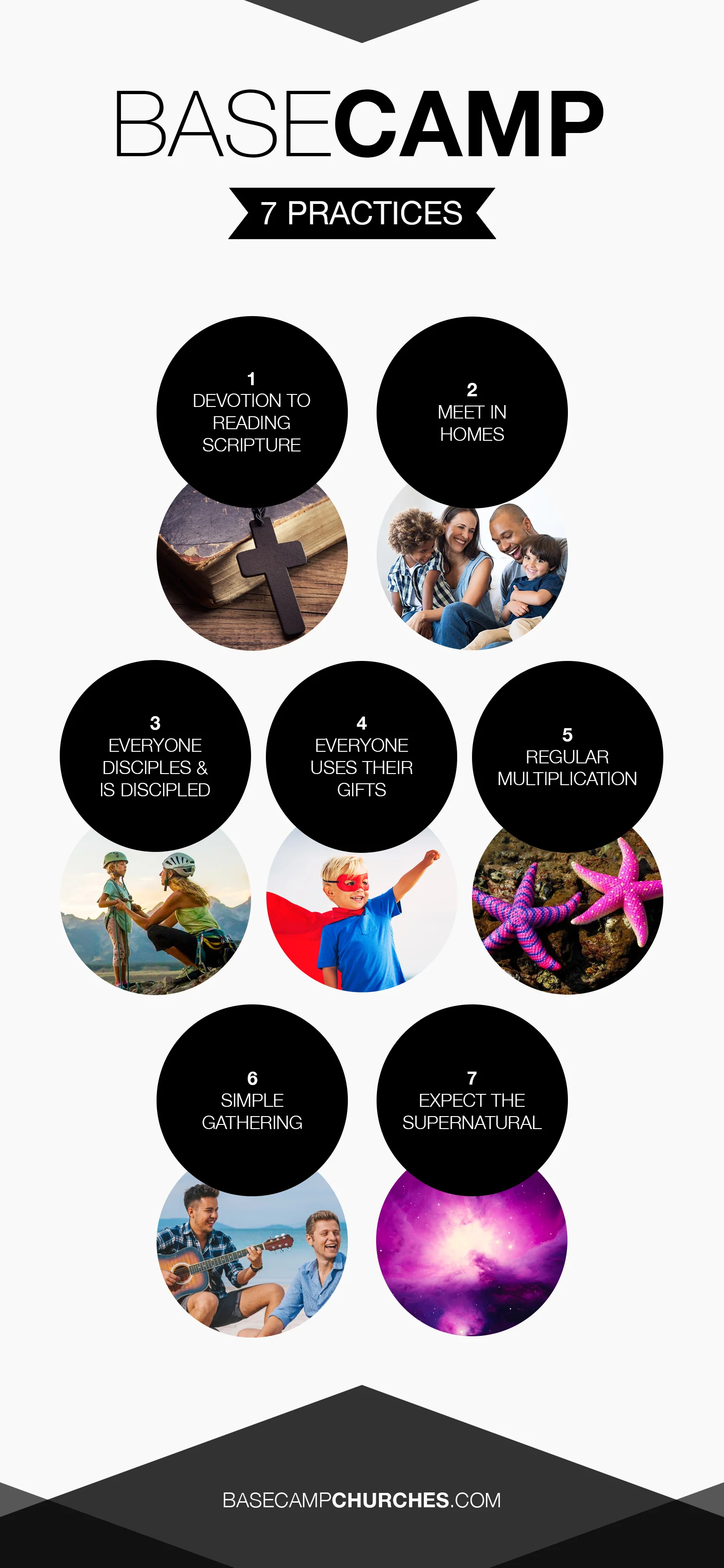 Base Camp 7 Practices.jpg