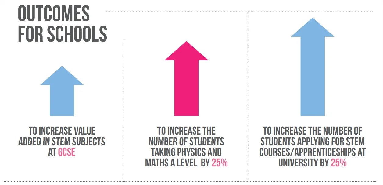 STEMGIRLS_BROCHURE_SCHOOLS_6 .jpg