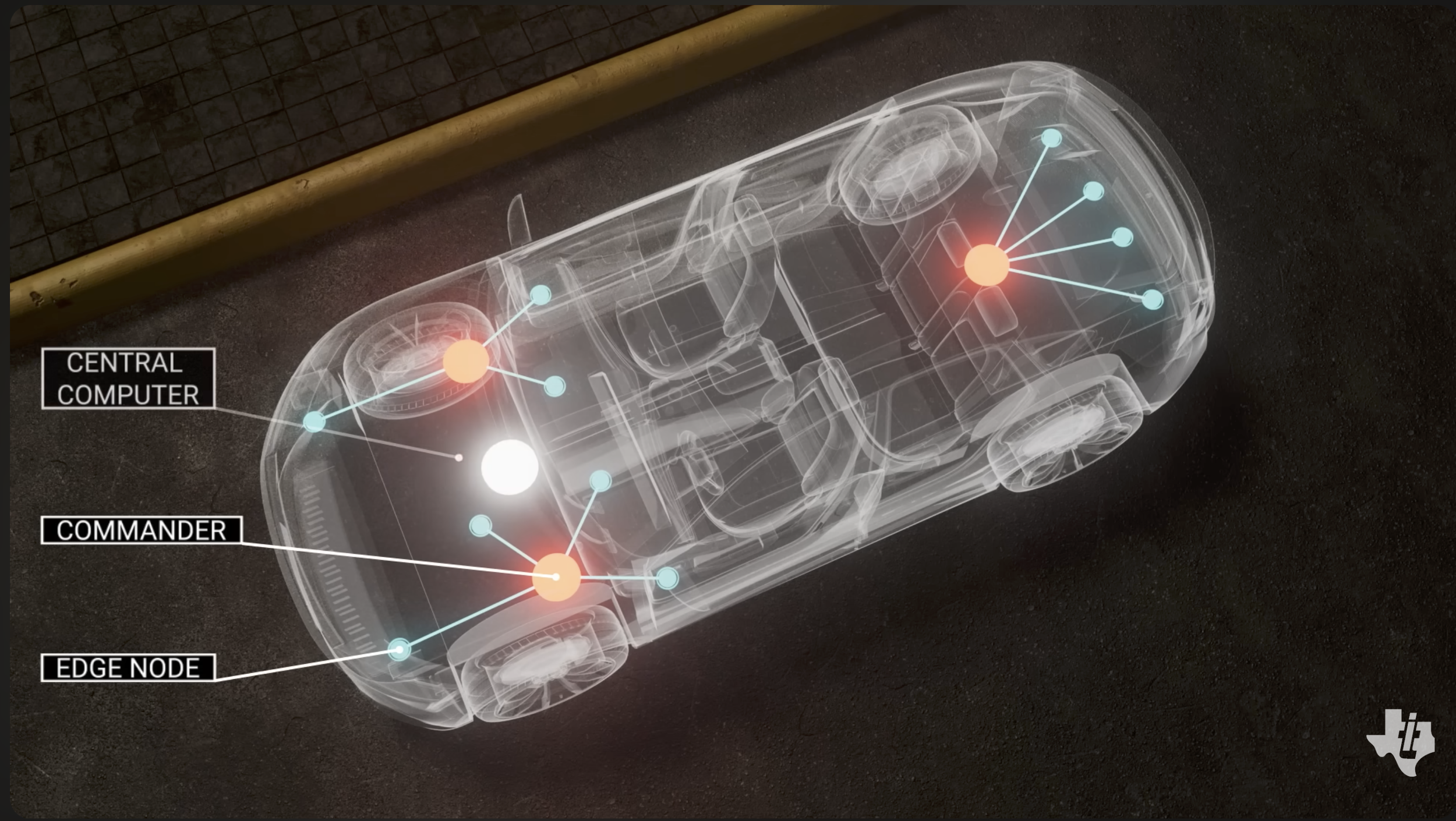 For the SDV page description/metadata, I’d use:
Texas Instruments SDV automotive visualization by Senior 3D Artist Sharon Palkowetz, featuring Cinema 4D, Redshift, Xpresso, After Effects, 3D animation, and technical motion design.