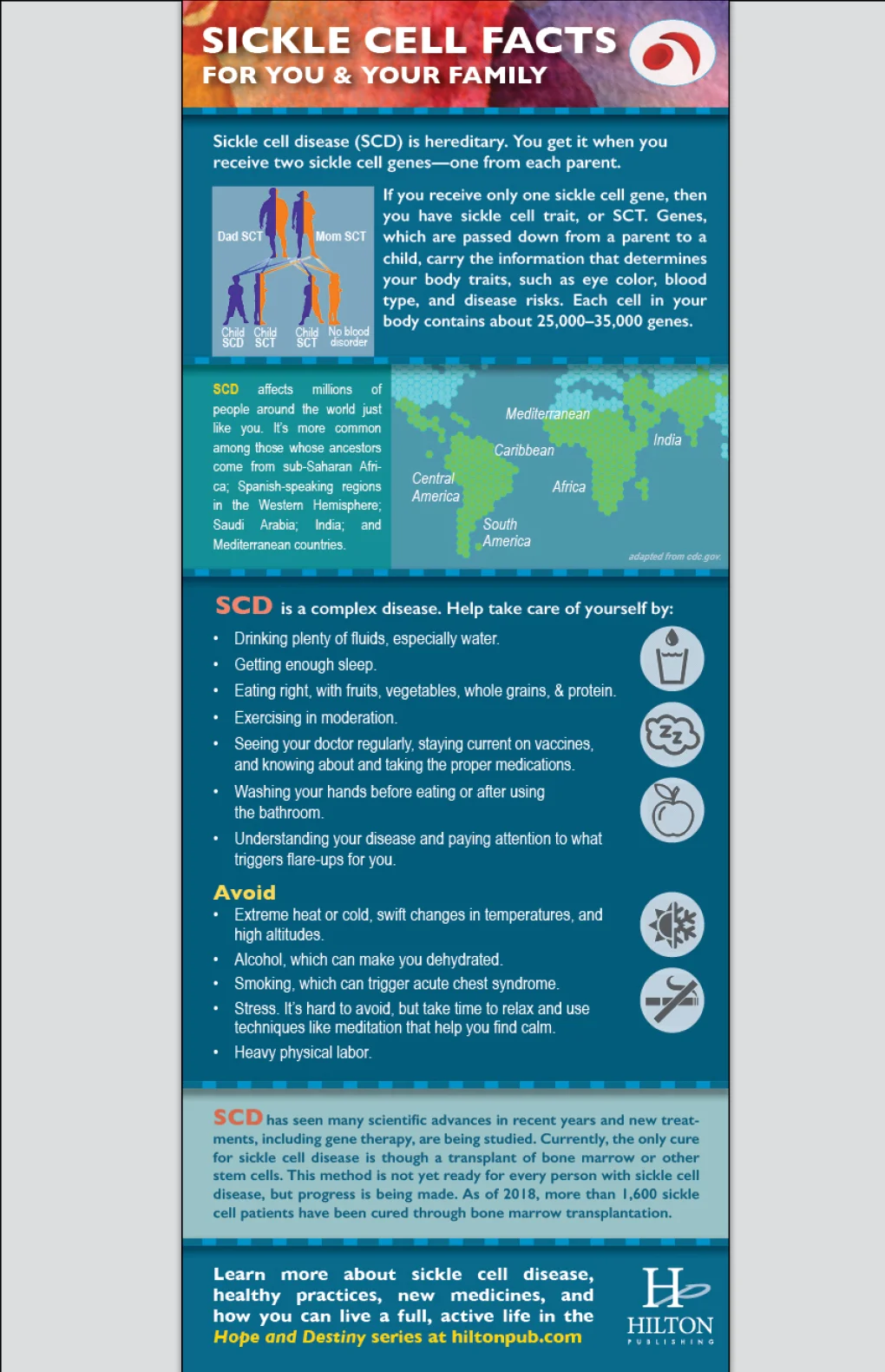 SCD INFOGRAPHIC.jpg