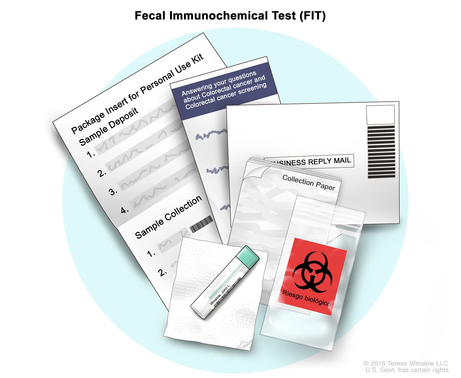 Fecal Immunochemical Test (FIT)