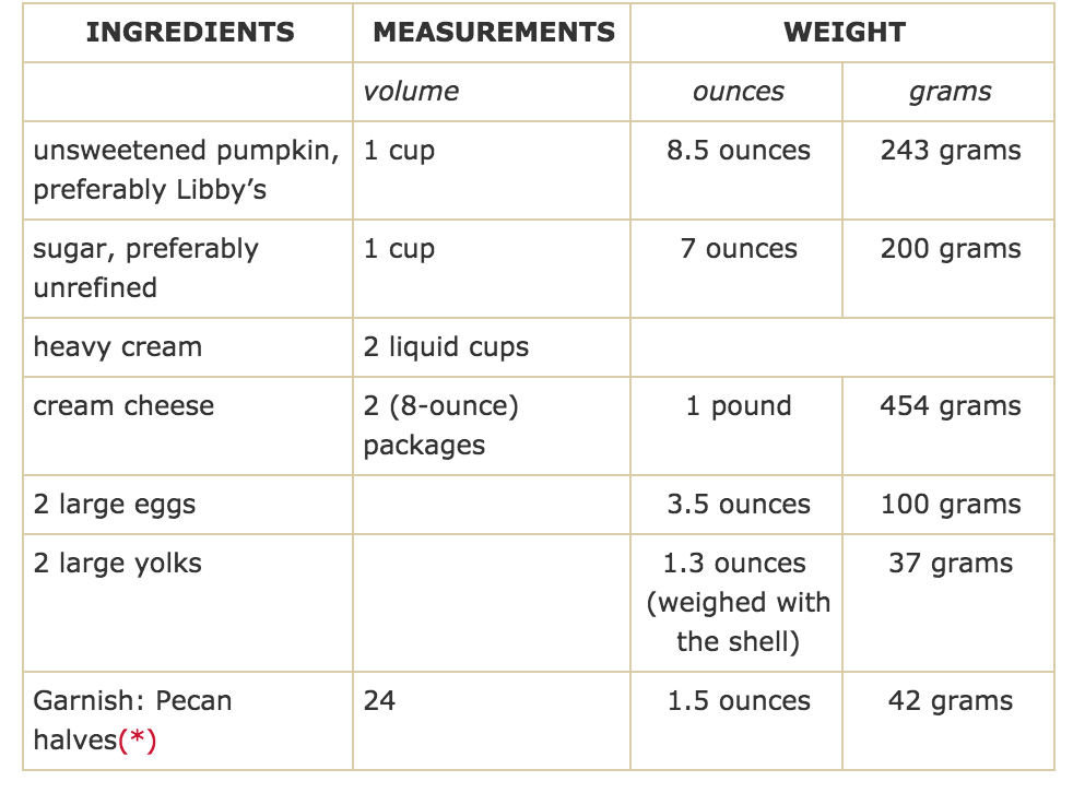 Pumpkin Cheesecake.png