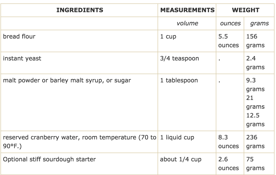 Cranberry Walnut 3.png