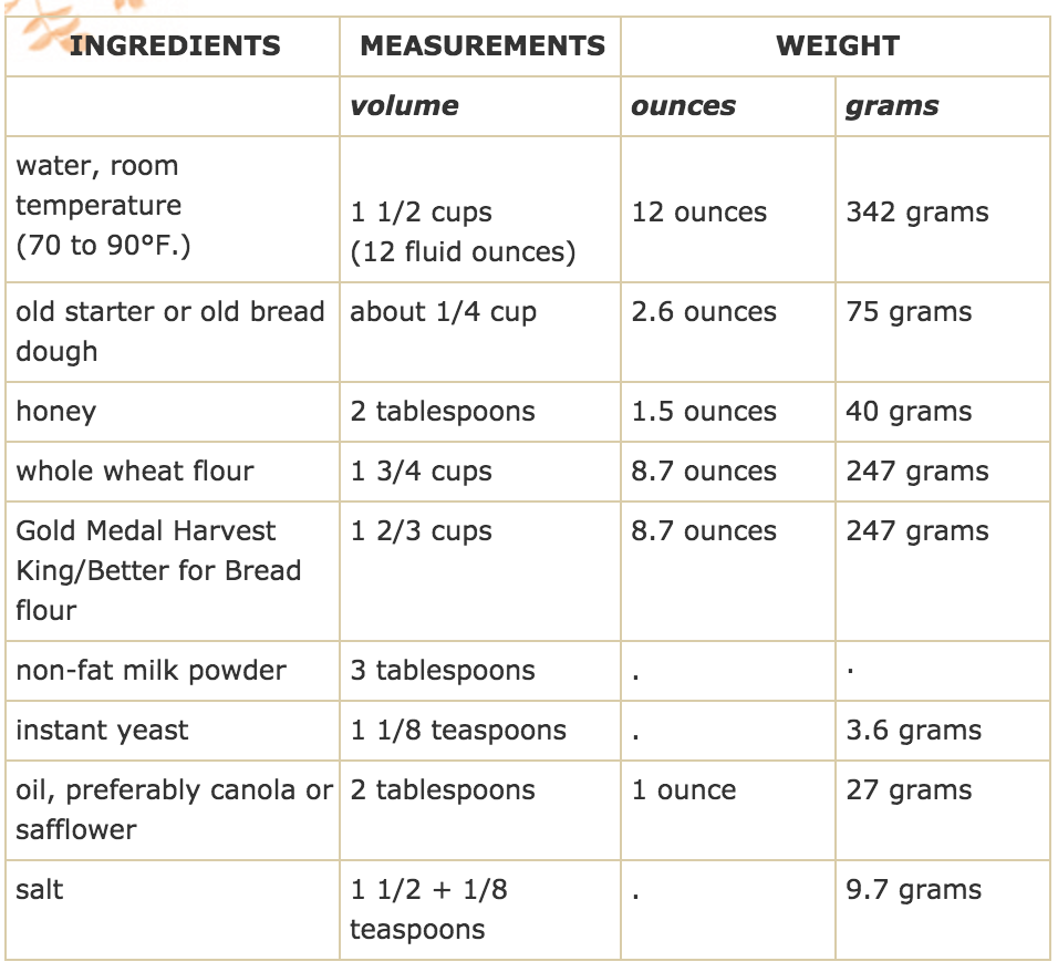 Whole Wheat Sandiwch Loaf.png