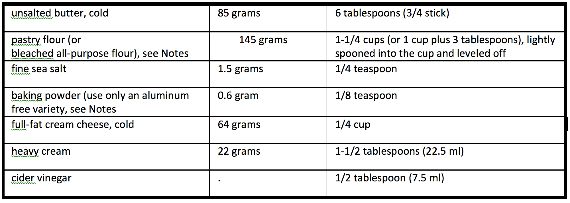 Pie Crust Chart.png