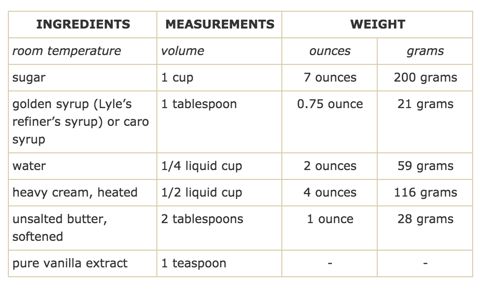 Caramel Sauce.png