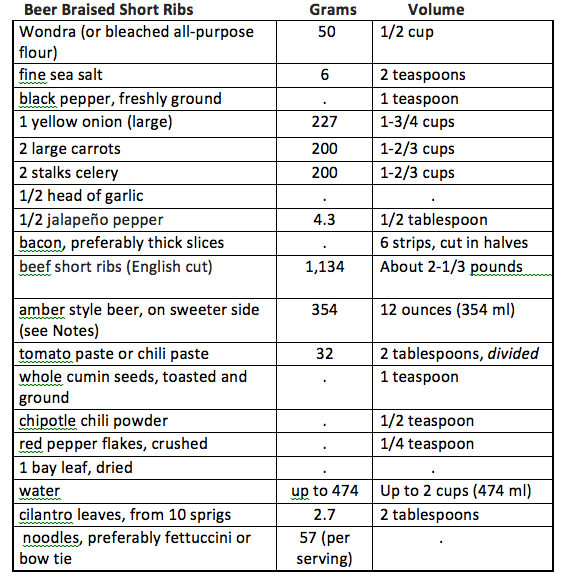 Short Ribs Chart .png