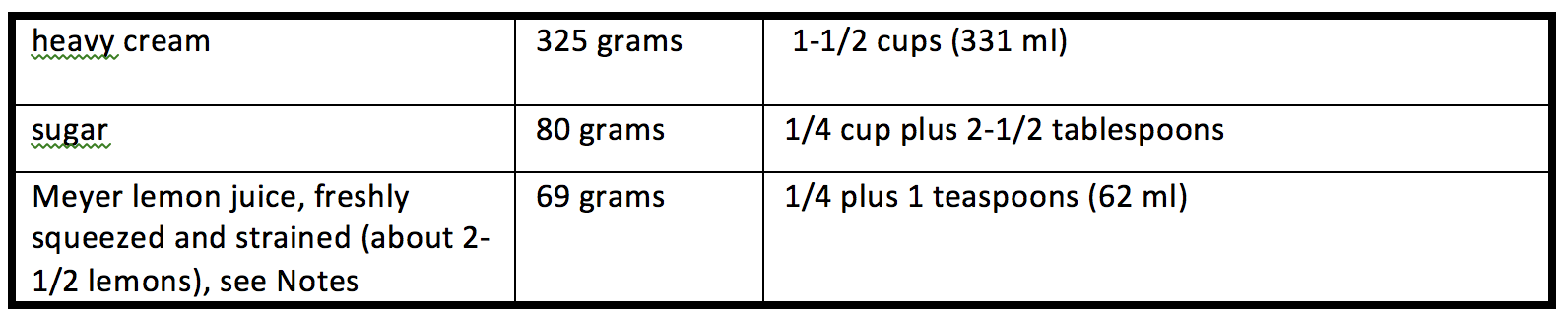 posset chart.png