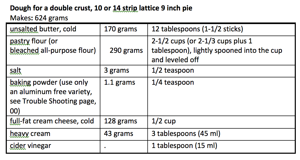 Double Crust flaky 7 3 19.png