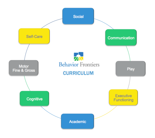 BFCurriculum.png