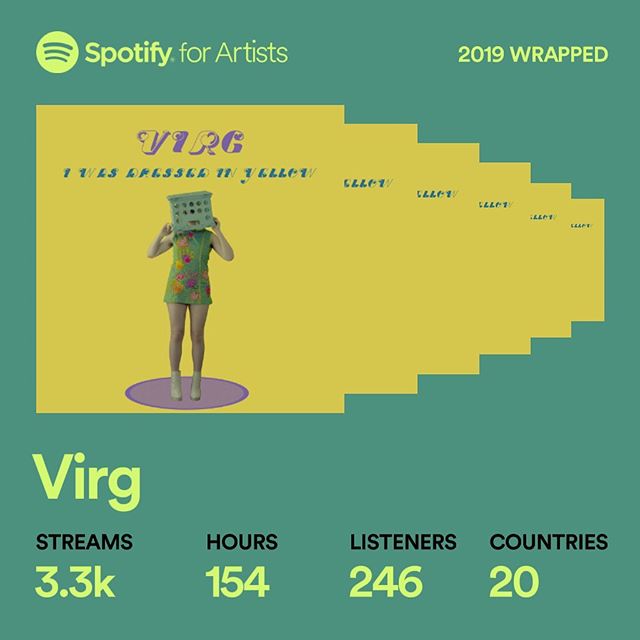 Thank you!! This means the world to me. 💕