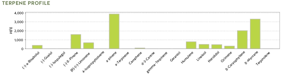 Terpene Profile.jpg