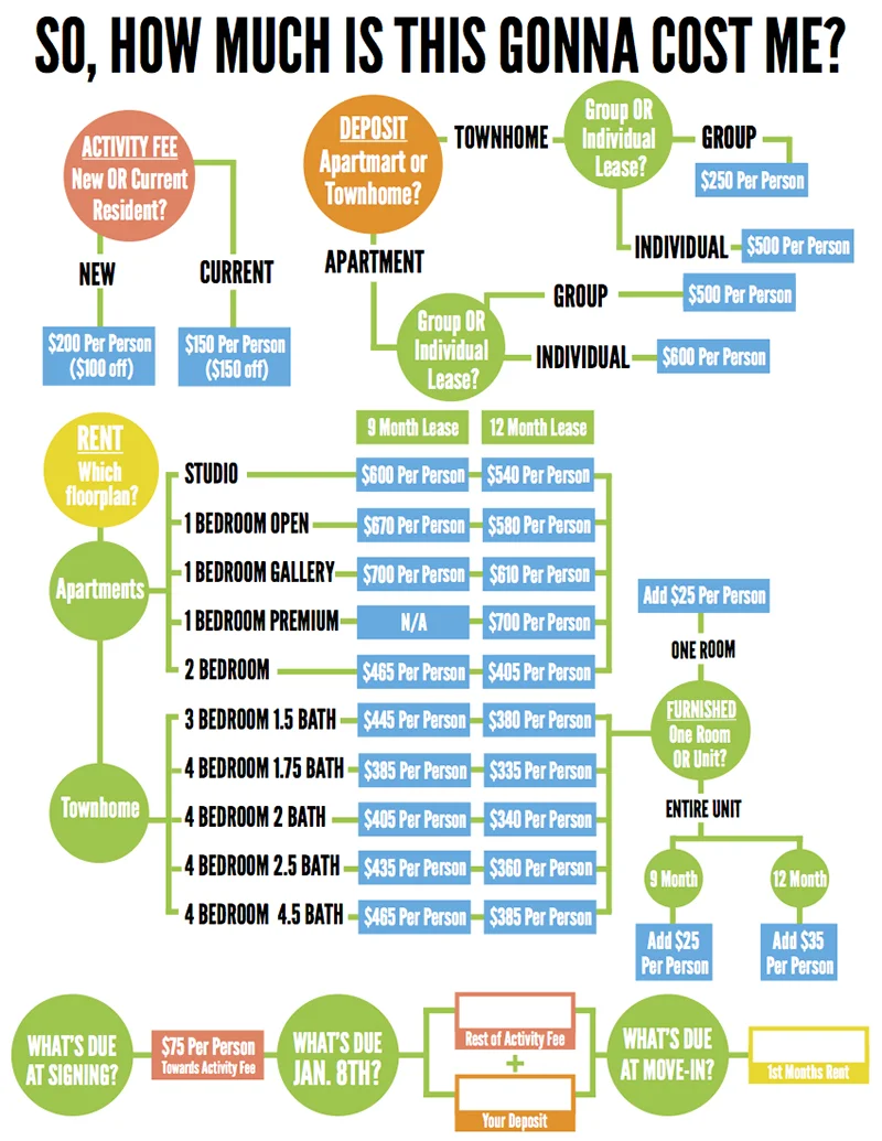 Leasing Infographic Design