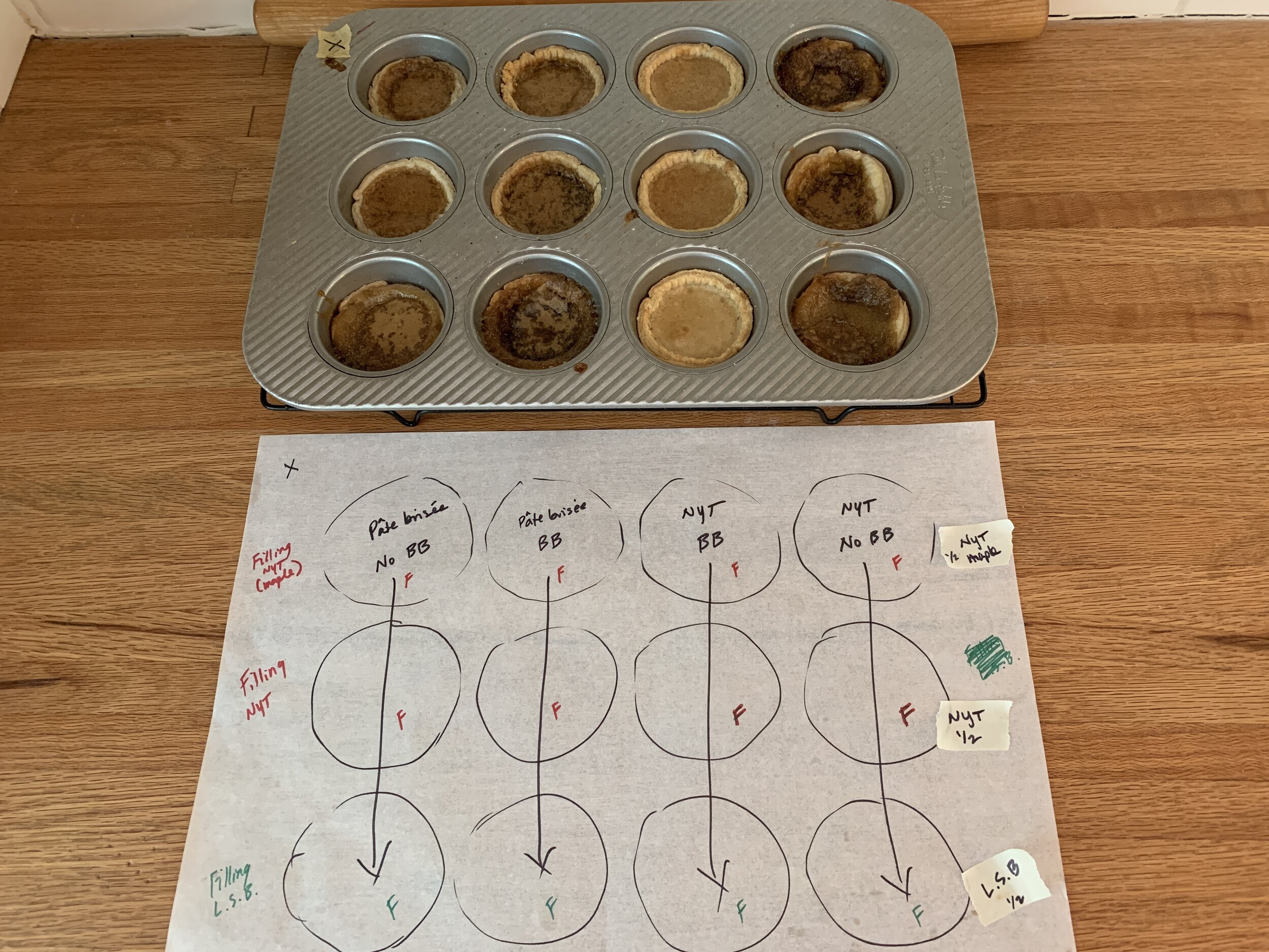 The baking trials: What's the best way to line cupcake pans?