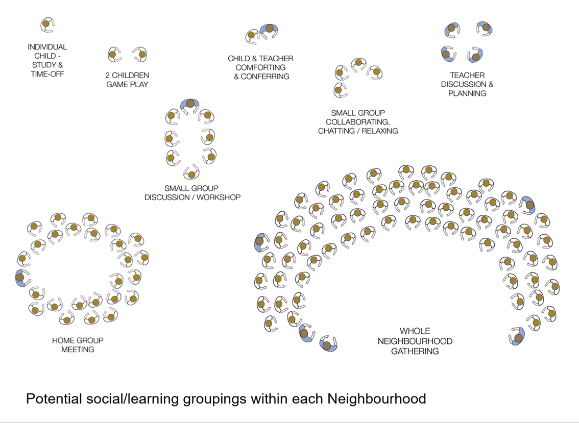 2 groupings.png