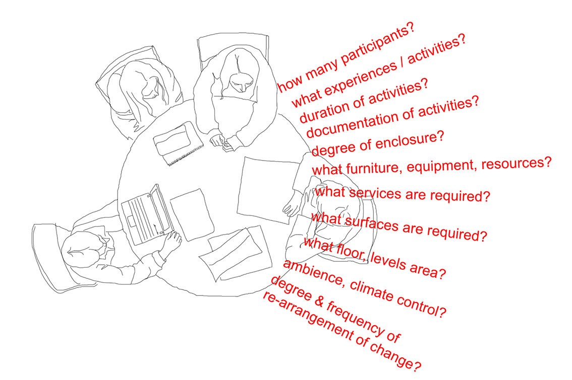 5 design questions.png