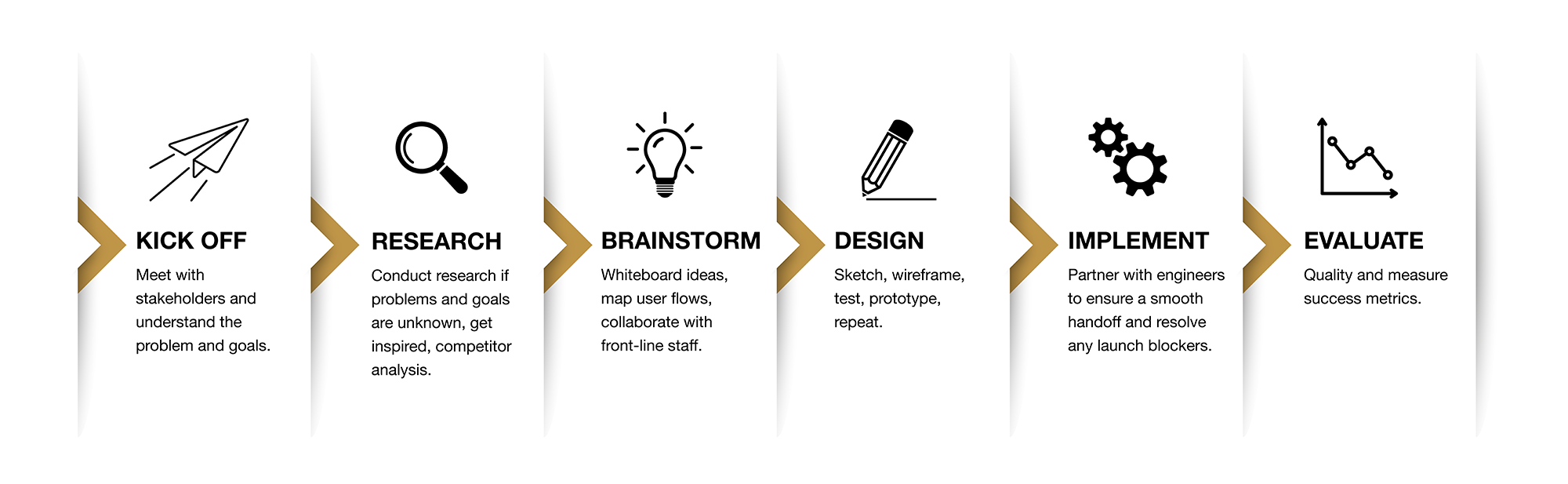   ROLES   User experience designer, Interaction designer, Information architect, Researcher, Visual designer     PROJECTS  Recent projects which focus on designing web and mobile experiences that provide resources and tools within a learning manageme