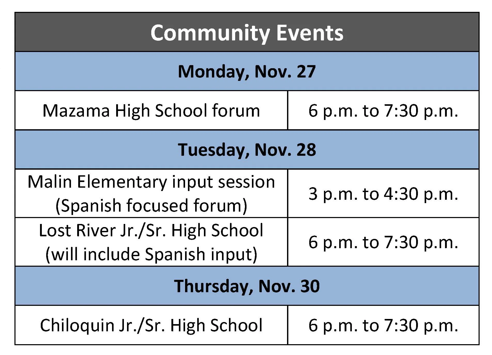 Dates and Locations of Public input. (KCSD) 
