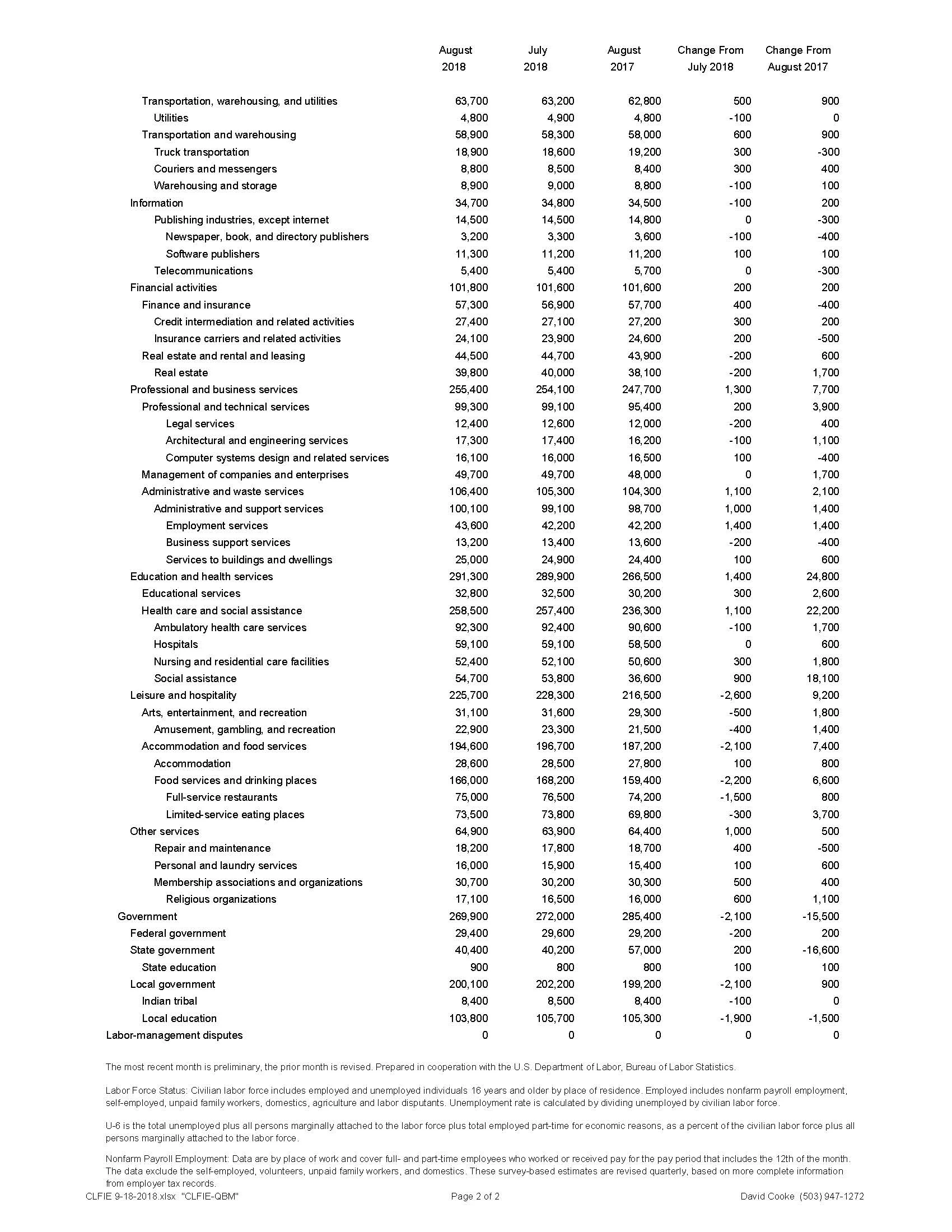 employment_in_Oregon_--_August_2018_--_press_release_Page_5.jpg