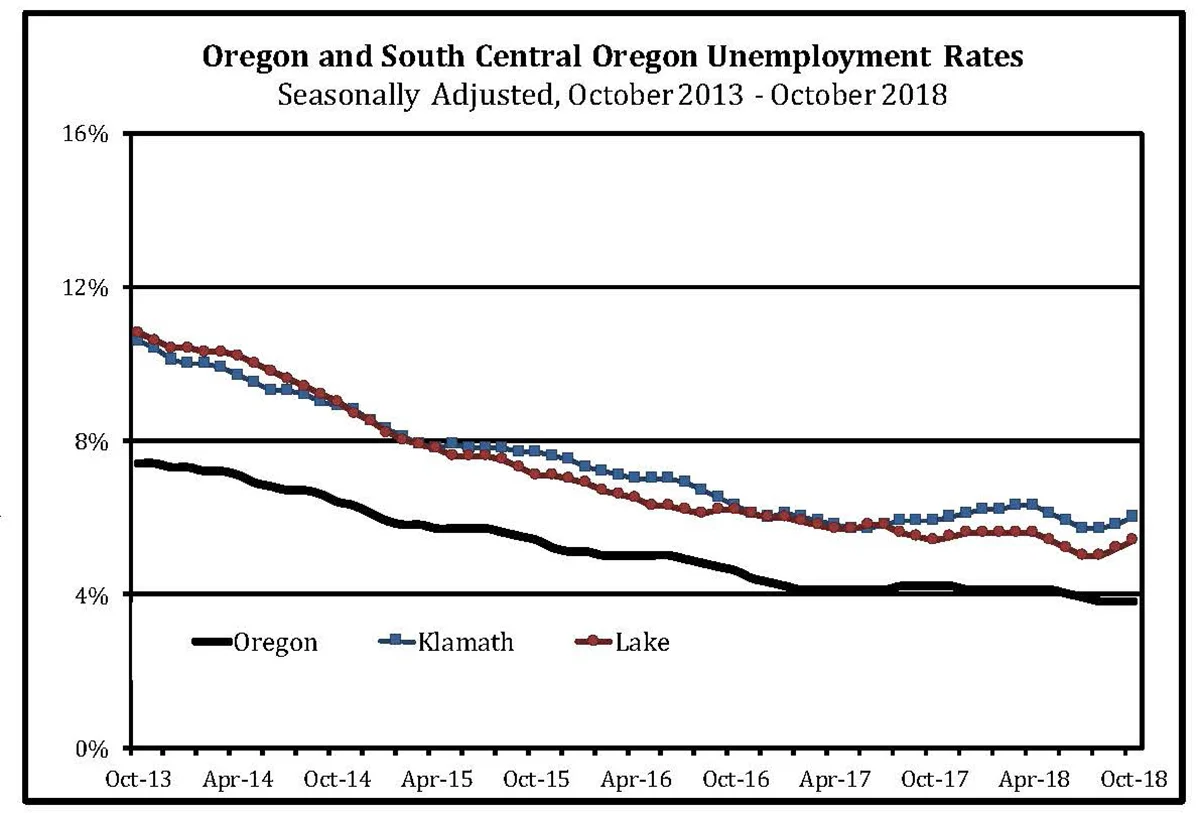 Employment in South Central Oregon_Page_1.jpg