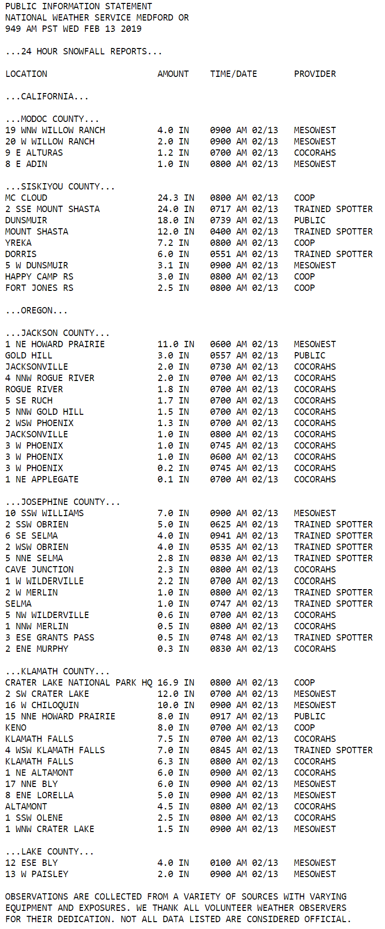 24-Hour Snowfall Reports (National Weather Service)