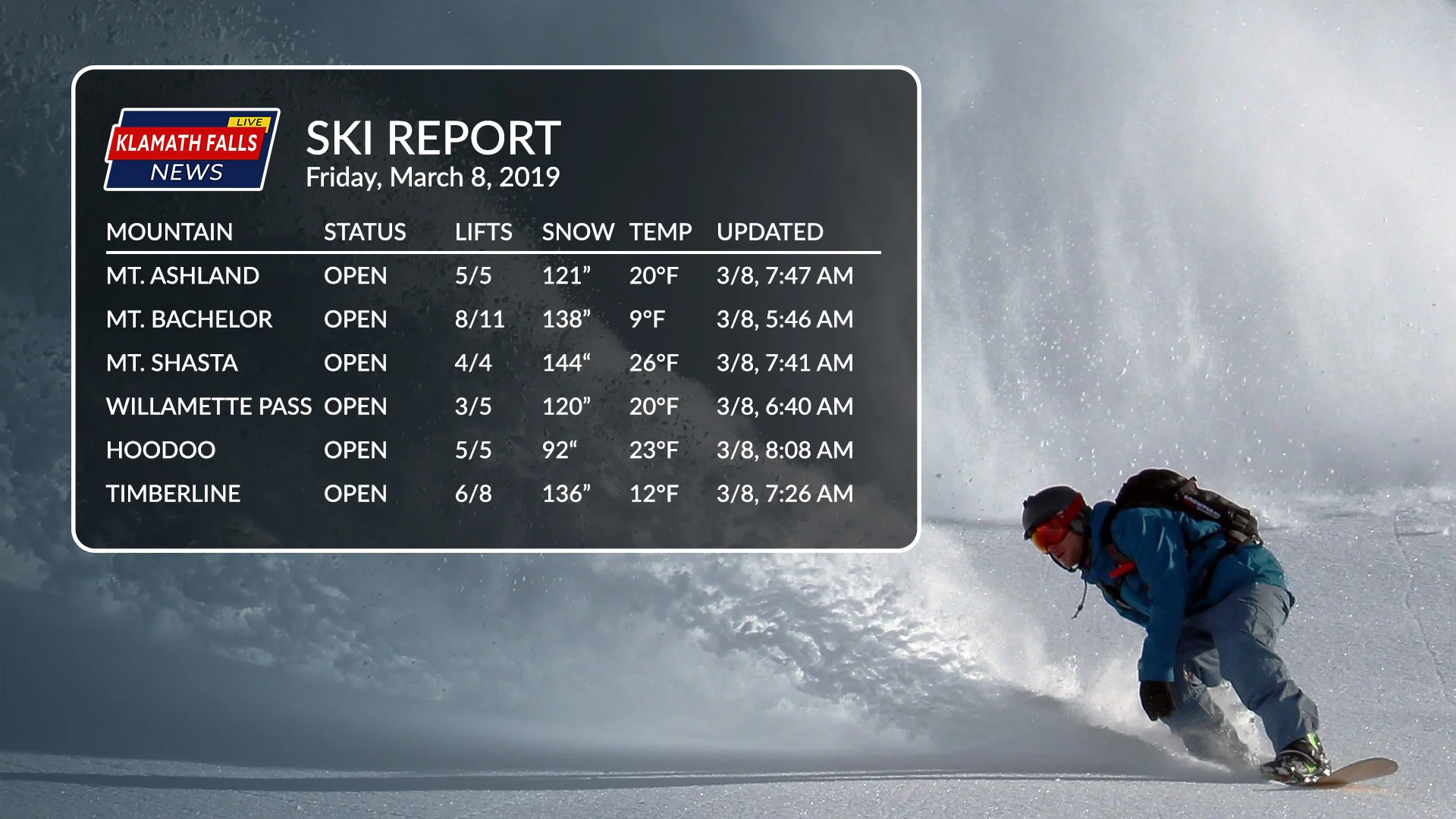 20190308-skireport.jpg