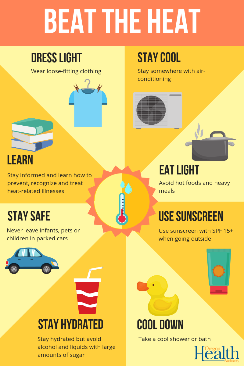 Staying safe during a power outage: Infographic - The Weather Network