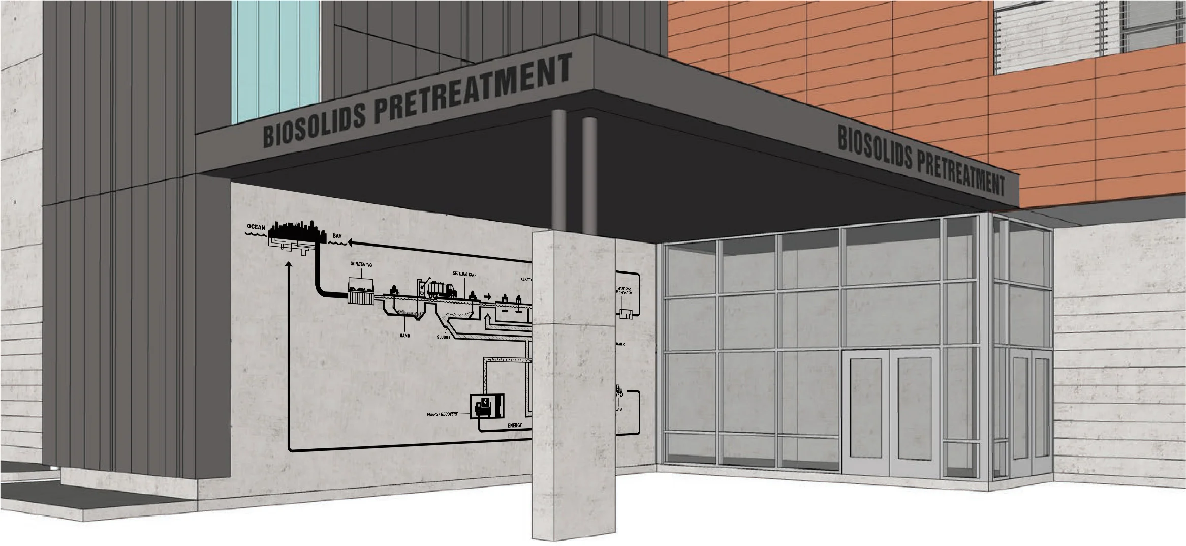 Diagram on Building to show where visitors / employees are in the process