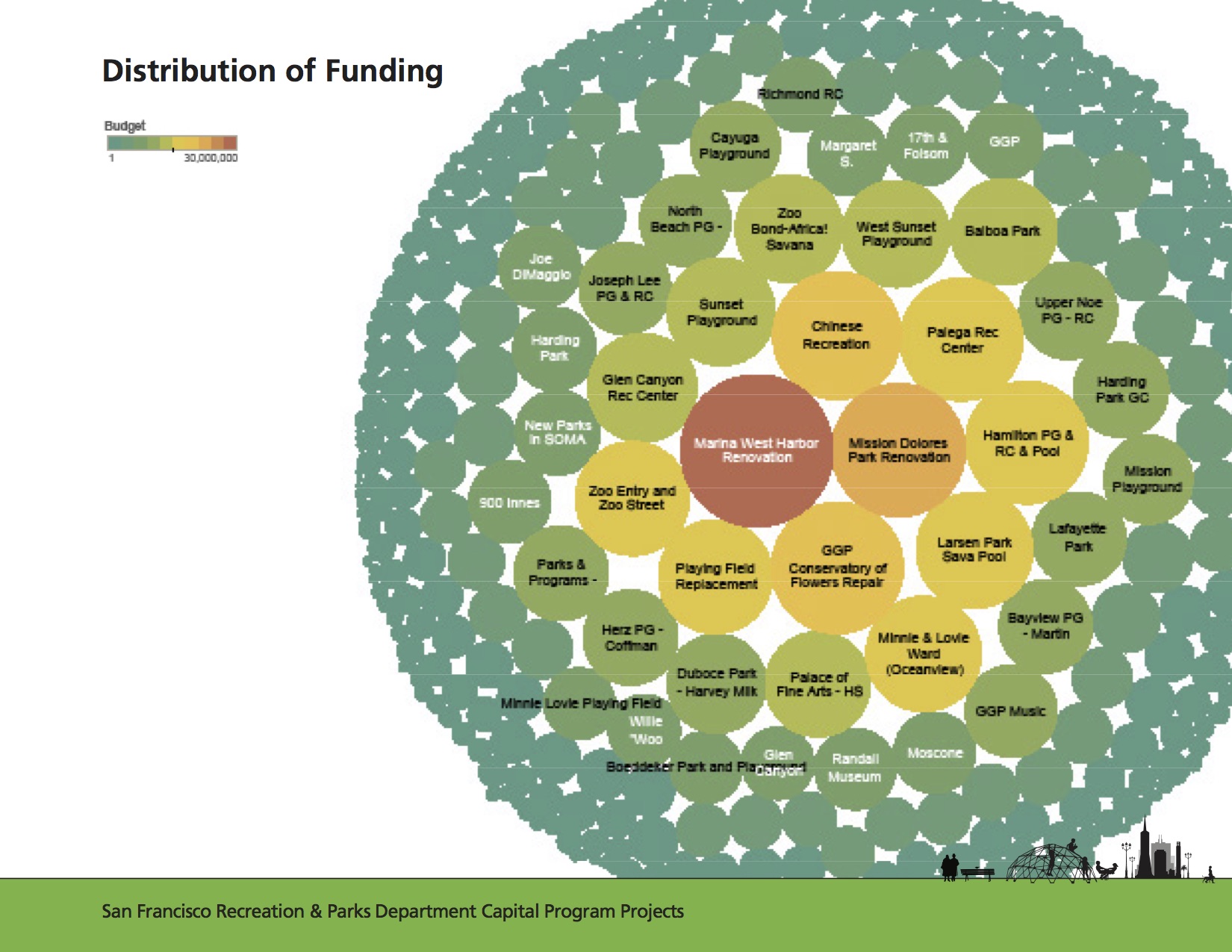 SFRPD_Capital_ppt-5.jpg