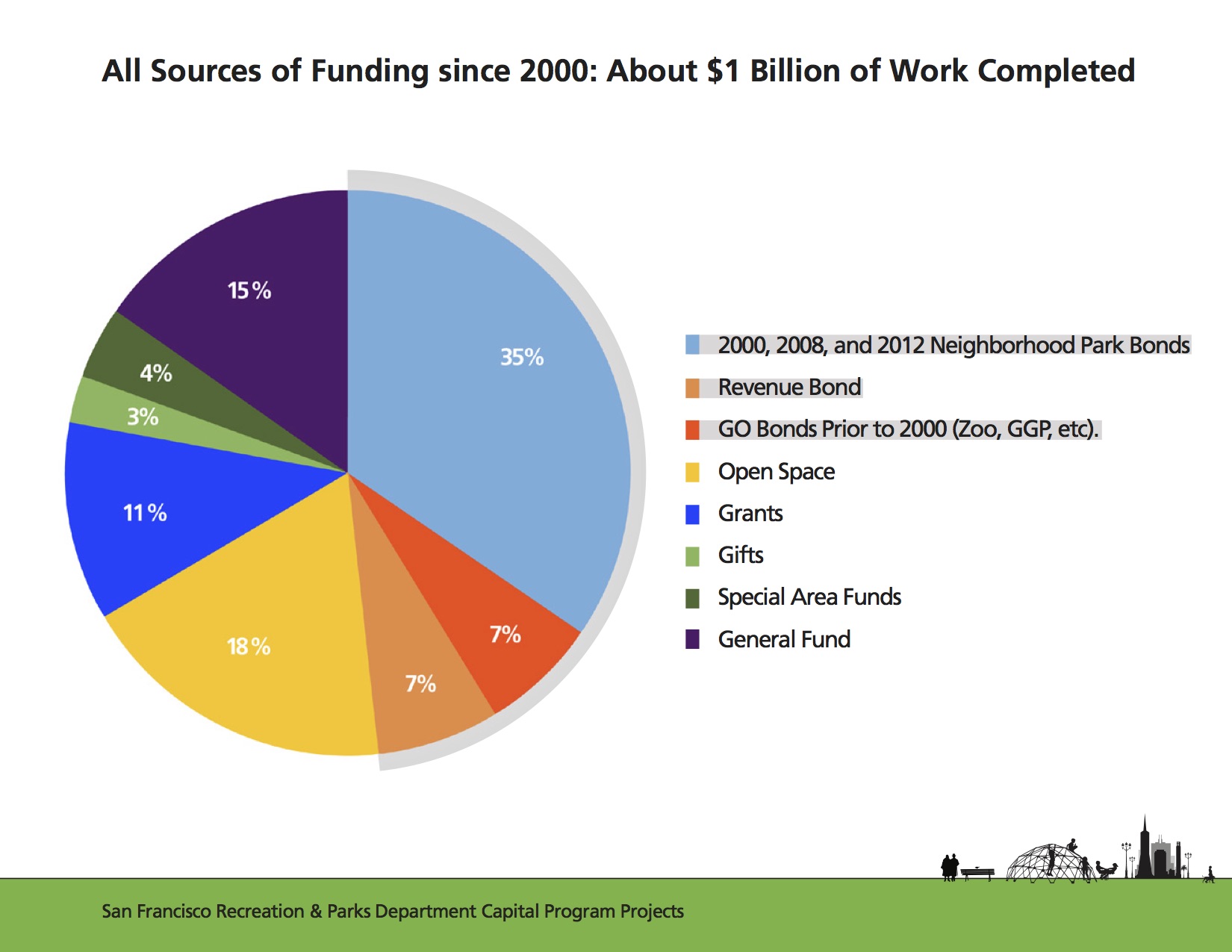 SFRPD_Capital_ppt-6.jpg