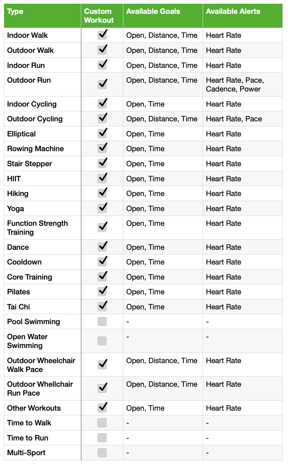 Workout Apple Fitness Walking Workout App Run Walk Apple Watch Run Walk App  For Apple Watch Hotsell