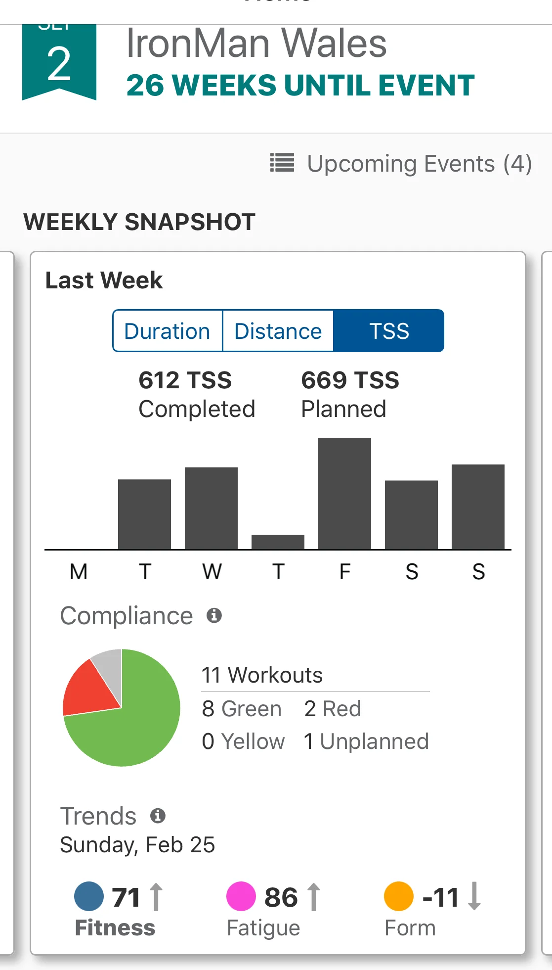 Not sure what that "unplanned" workout is? I seem to have one every week - call the bug squashers!