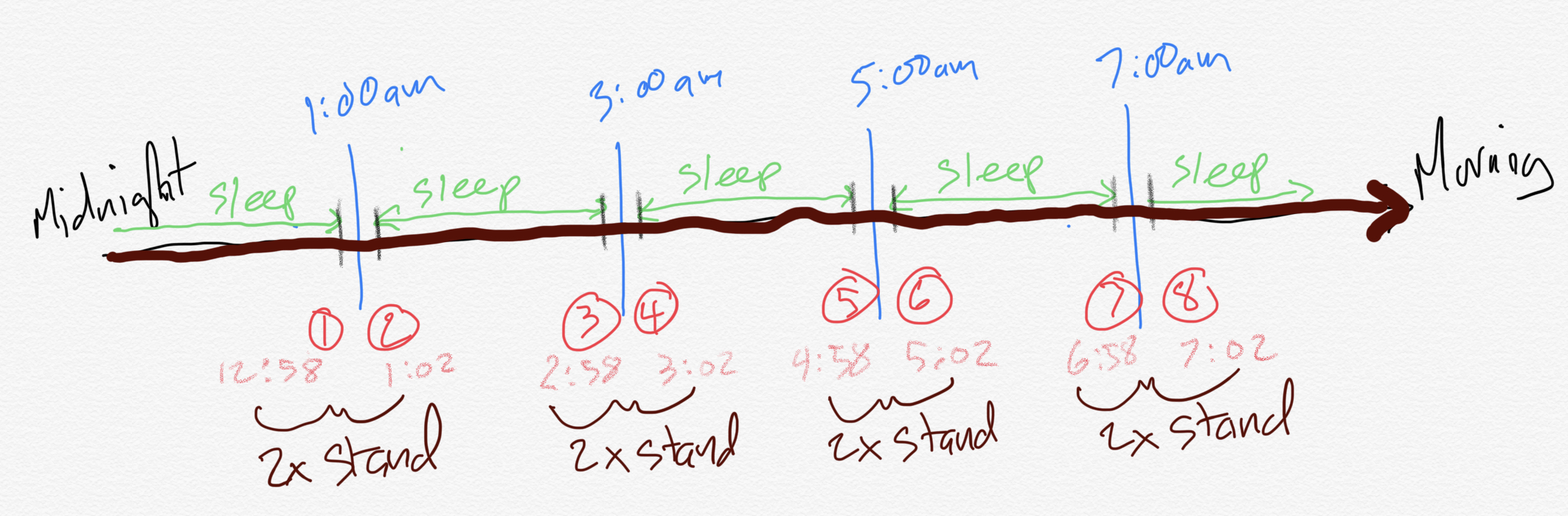 Yes this does look like the drawings of a madman, but I haven’t had much sleep lately.