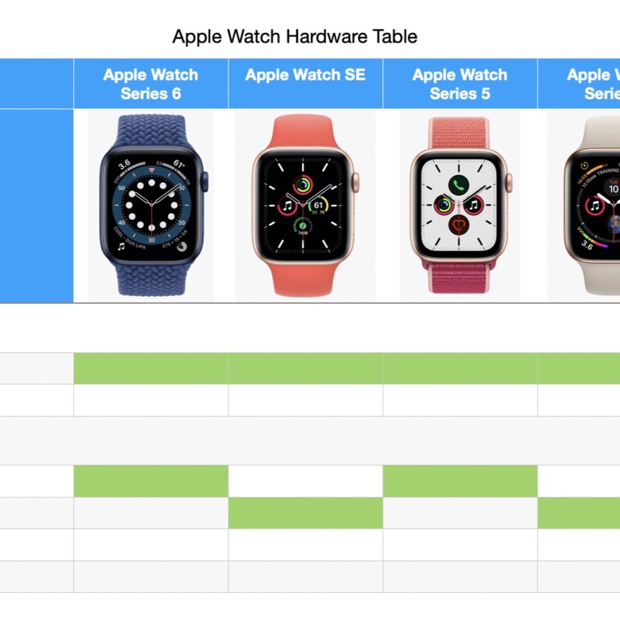 Часы apple сравнение. Эпл вотч 4 vs se. Размер часов Apple IWATCH 5. Apple watch 3 размер экрана. Первая модель Эппл вотч.