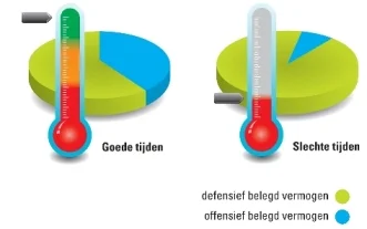 Capvest-Masters-Fund-Defensief.jpg