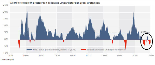 waarde.png