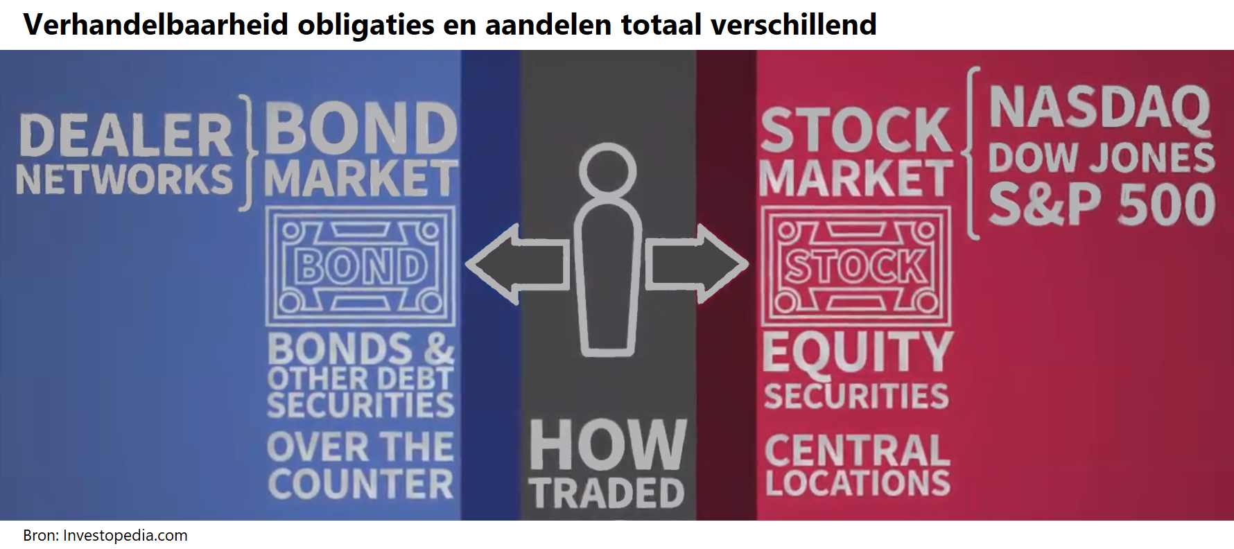 Verhandelbaarheid.png