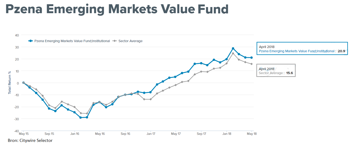 Pzena fund return.png