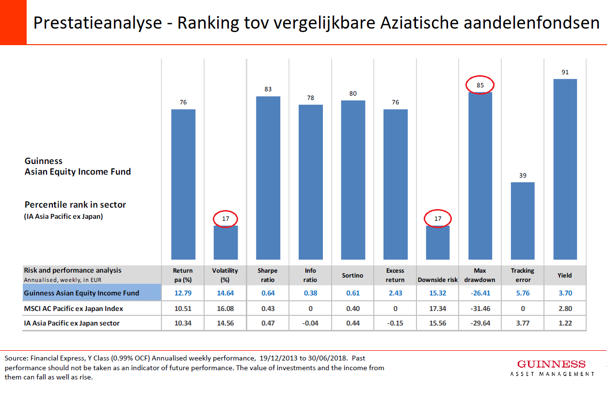Prestatie analyse.png