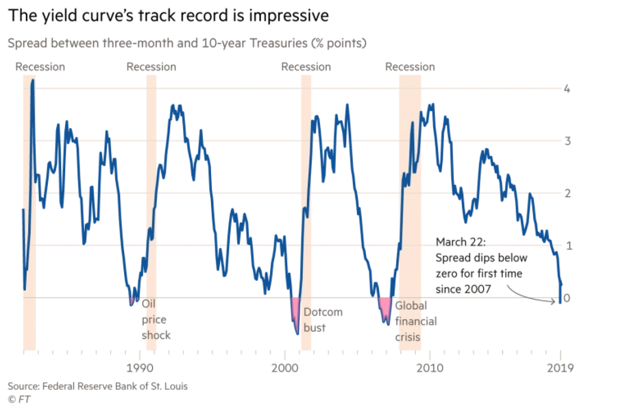 Rentecurve Amerika.png