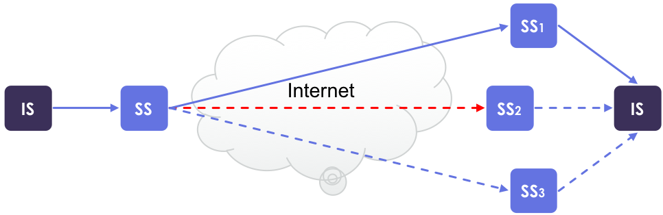 Image 2. If the fastest service provider fails, the client will automatically change to the second fastest.