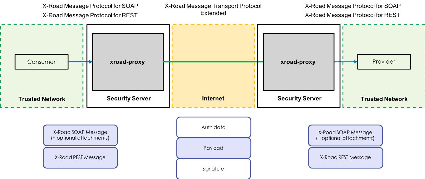 Image 2. Supporting SOAP and REST.