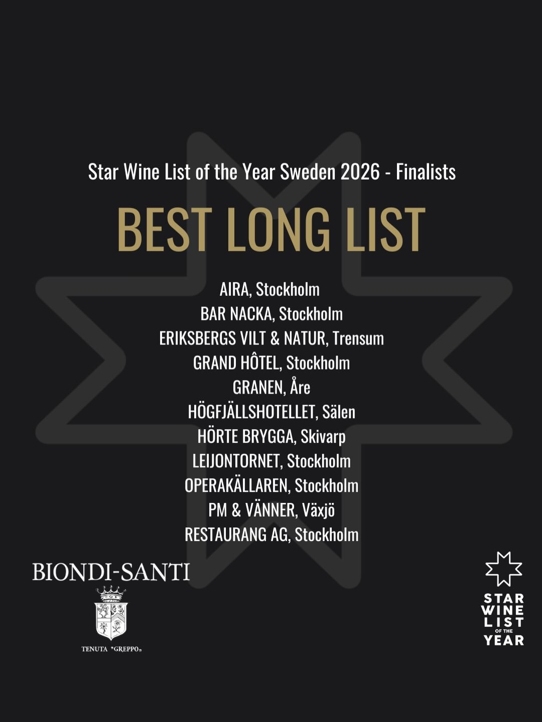 Vi kan stolt presentera att vi &auml;r nominerade i Star Wine List! 🥂 Den st&ouml;rsta och finaste kategorin (om ni fr&aring;gar oss) Best Long List✨ Vi har sedan tidigare 2 st Silver Stars. 1 f&ouml;r b&auml;sta Bourgogne lista och 1 f&ouml;r b&aum